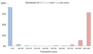 Fraud Detection Graph