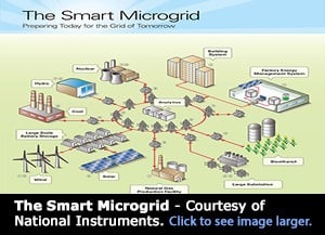 smart microgrid