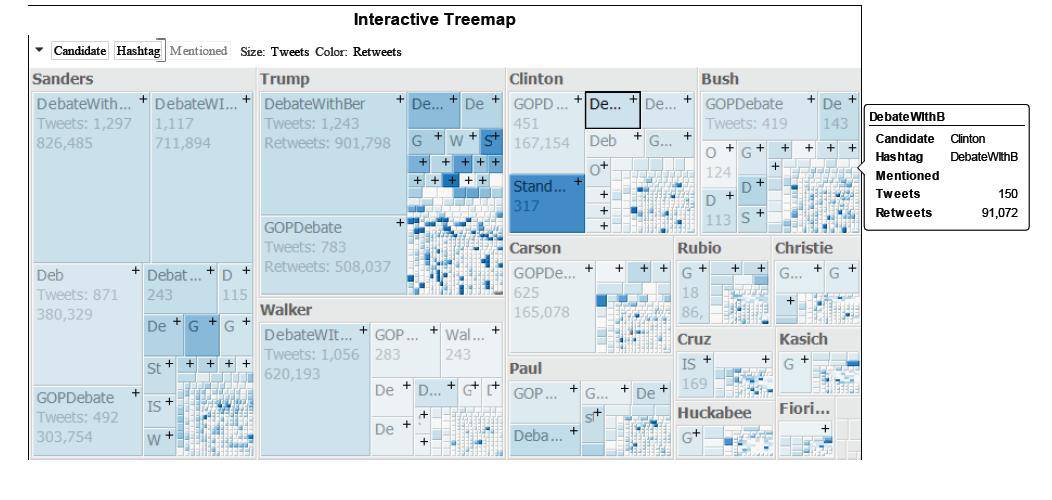 Datawatch Interactive Treemap for Sentiment Analysis