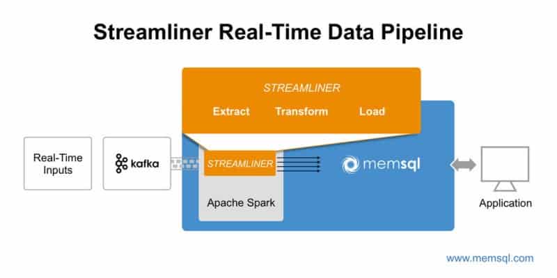 Apache Spark use cases -- real-time data pipeline from MemSQL