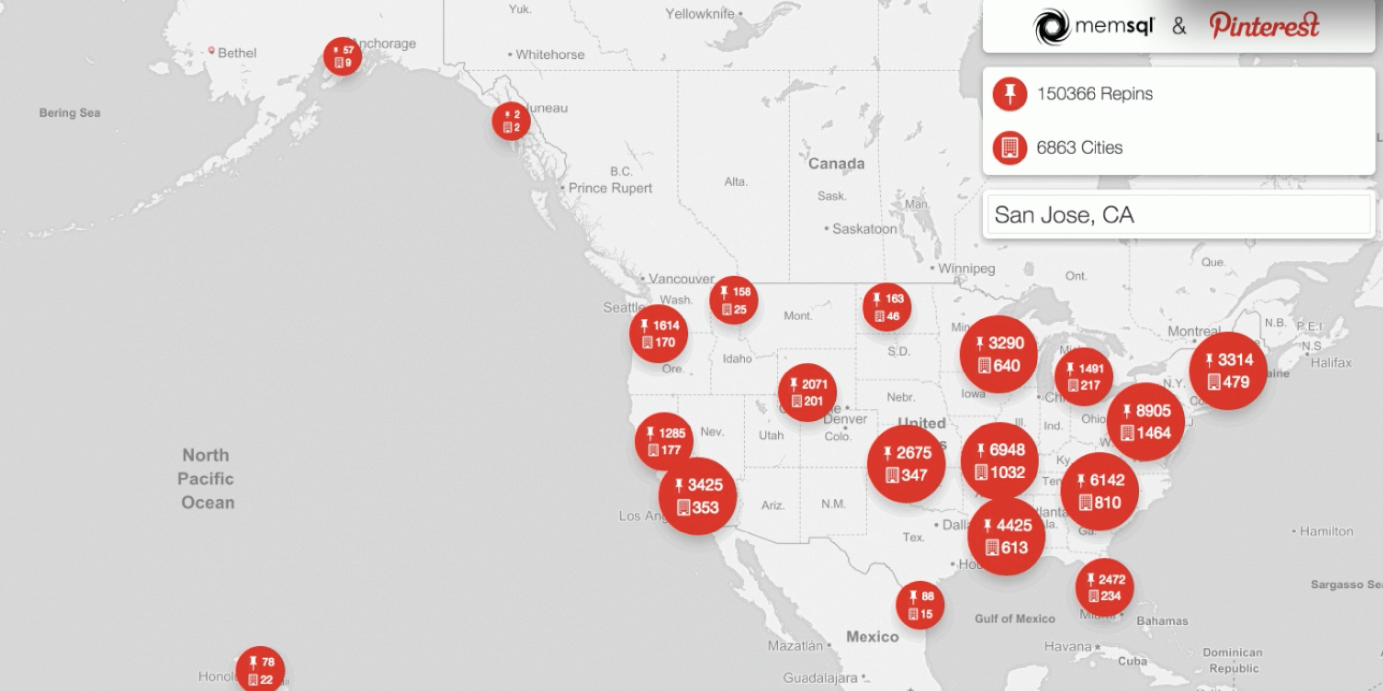 In-Memory Processing: Building Real-Time Data Pipelines
