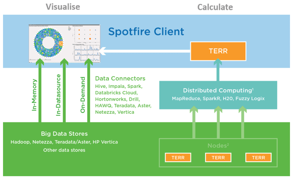 Apache Spark architecture for SparkR - Tibco