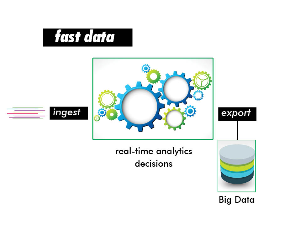 E-Book: How to Move to a Fast Data Architecture