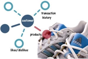 graph database e-commerce