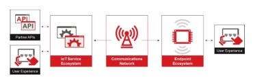 GSMA Releases IoT Security Guidelines