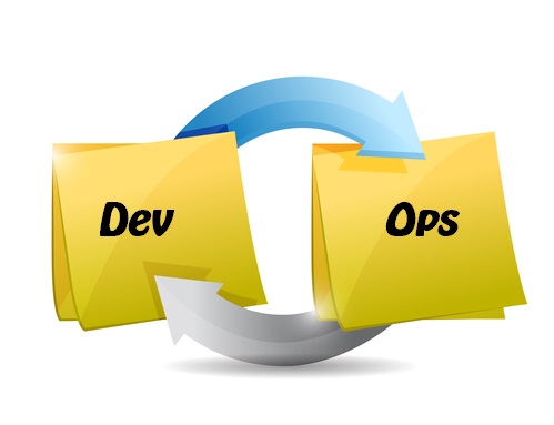 DevOps Model: Engineering a Real-Time Feedback Loop