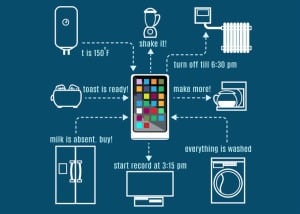 Why Fog Computing is the Killer App for the IoT