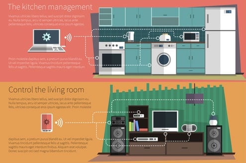fog-computing-IoT-kitchen-and-climate
