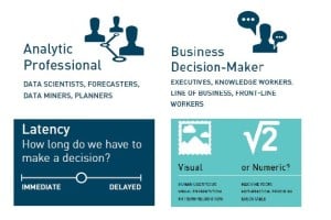 How To Choose Analytics Software: Free Guide