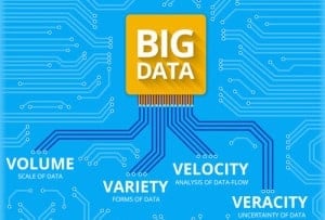 Five Phases of Big Data Projects