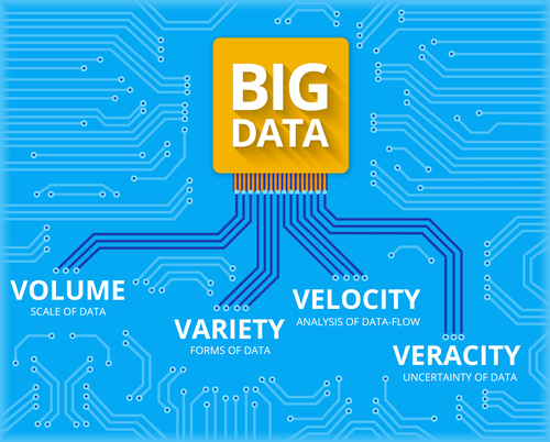 Five Phases of Big Data Projects