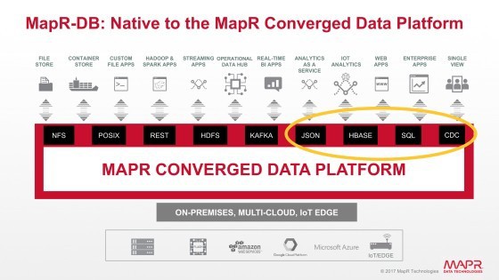 MapR Aims to Advance Rich Data-Intensive Applications and In-Place Analytics