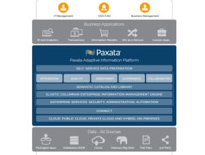pax-platform-overview