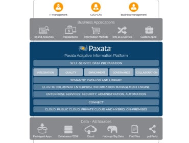 Paxata Unveils Spring Release of Adaptive Information Platform