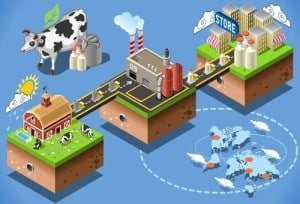 Teletrac Navman and FourKites' New Supply Chain Integration - RTInsights