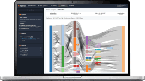 Kentik Launches Self-Service Network Analytics