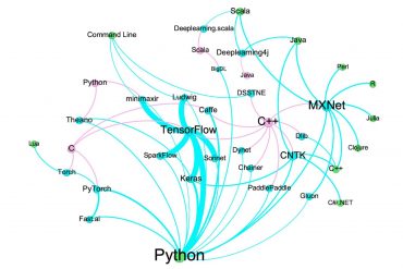 Top Open Source Tools for Deep Learning