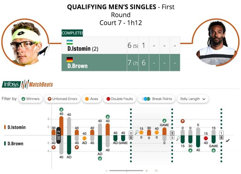 French Open Counts on   Real-Time Insights Served by Infosys