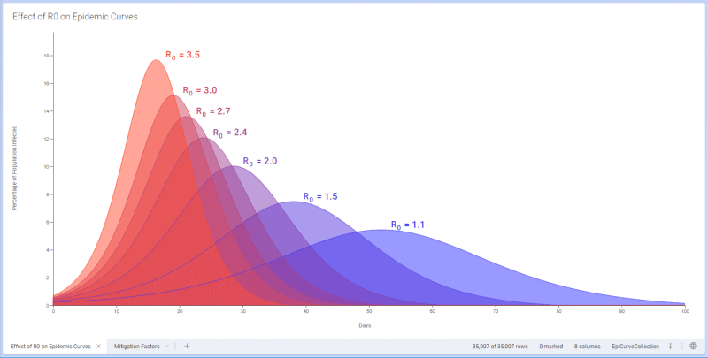 TIBCO Software Shares COVID-19 Analytics