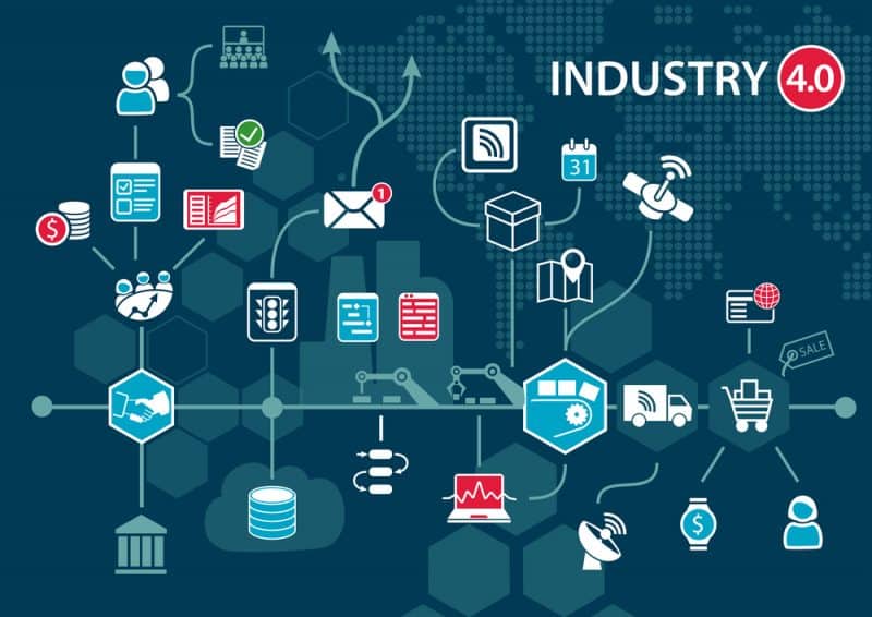 North America Leads Industry 4.0, Extensive Adoption Remains Low
