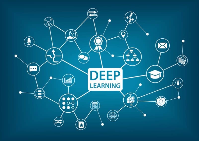 What’s the Difference Between AI, ML, And Deep Learning?