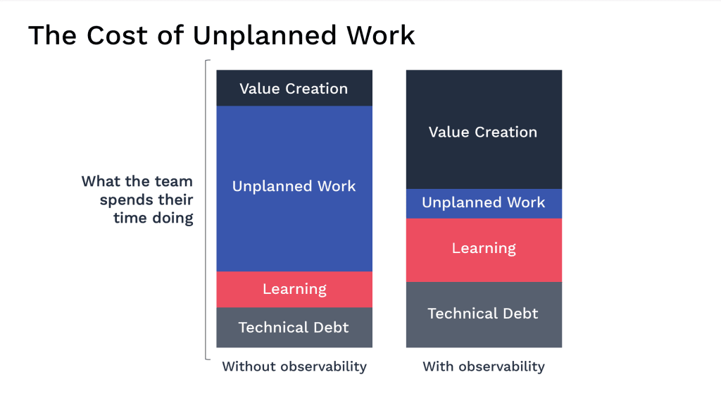 The cost of unplanned work,moogsoft