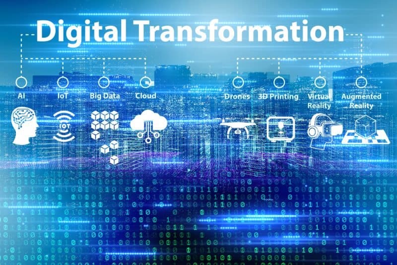 A 5-Part Framework for Middle-Market Digital Transformation