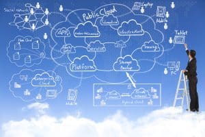 Cloud Adoption Trends of 2021 Amplify in 2022