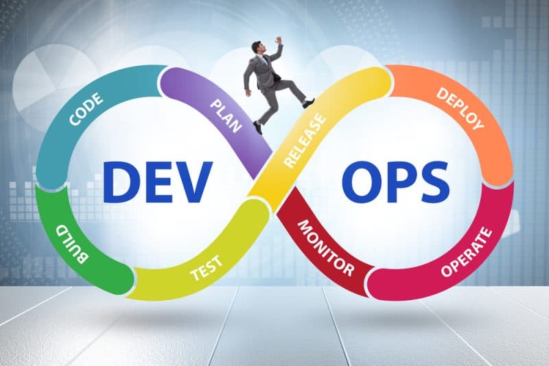 DevOps Transforms IT Companies