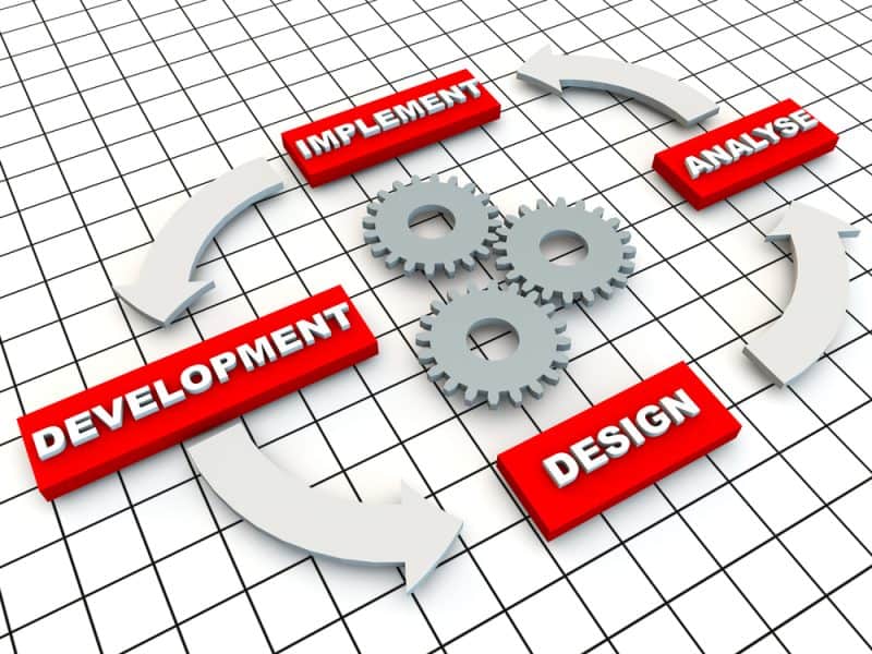 Test-Driven Development and Its Influence on Software Design