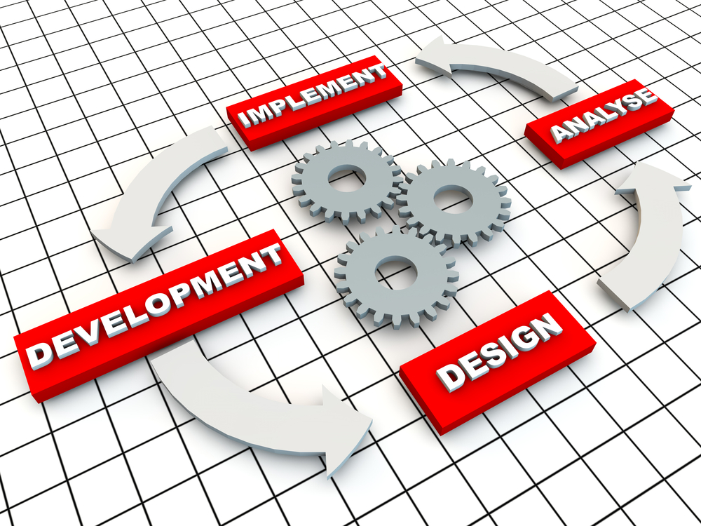 Test-Driven Development and Its Influence on Software Design