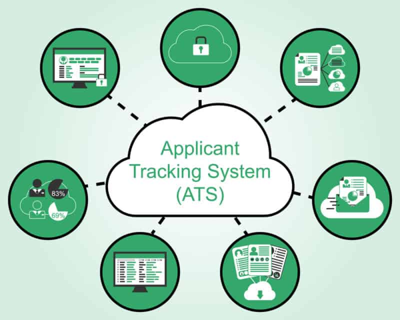 Applied Automation: Increased Productivity for Applicant Tracking Systems