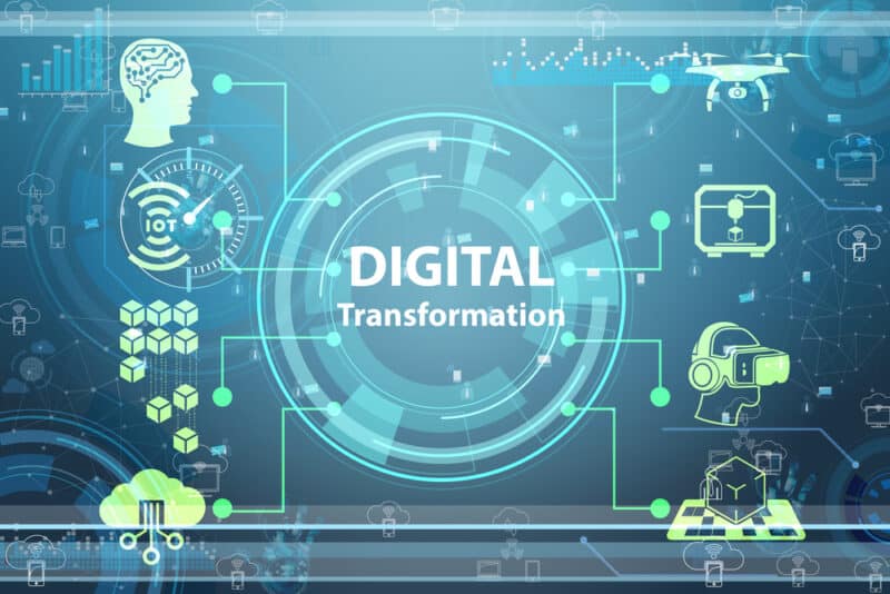 ROI of Digital Transformation is Still Elusive