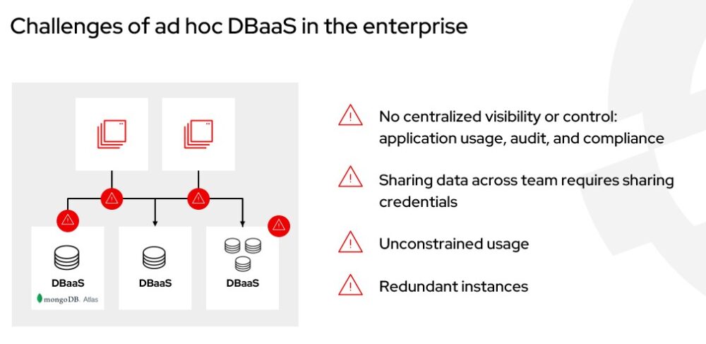 Enhancing Collaborative Application Development For Databases - RTInsights