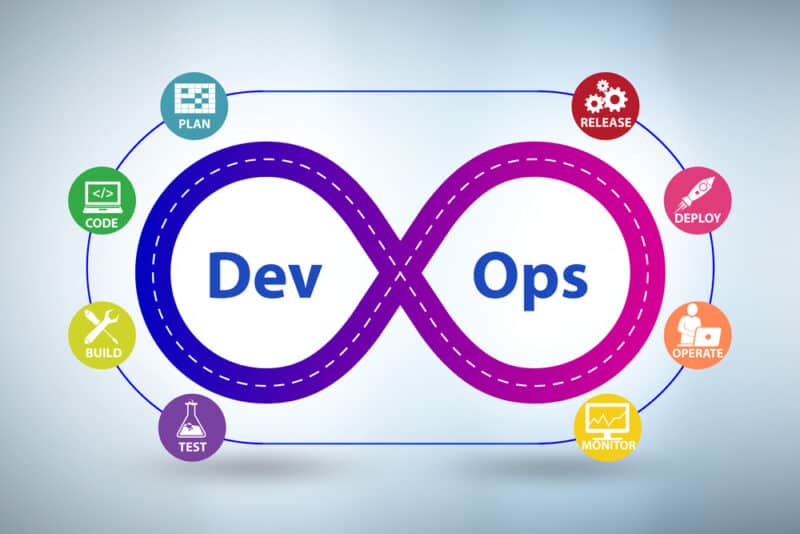 The Role of Continuous Software Delivery in Digital Transformation