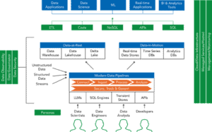 Introducing the Data-in-Motion Ecosystem Map