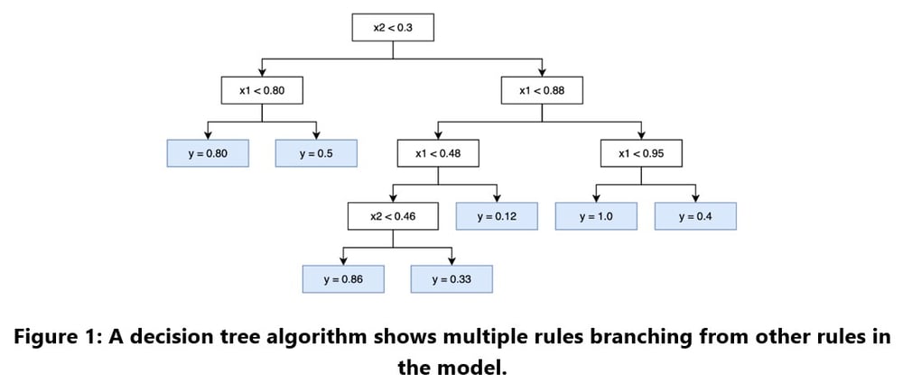 A Guide to Soft Sensor Development for Operational Experts