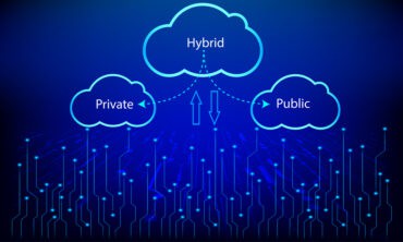 What Does the Power of Hybrid Cloud Actually Mean?