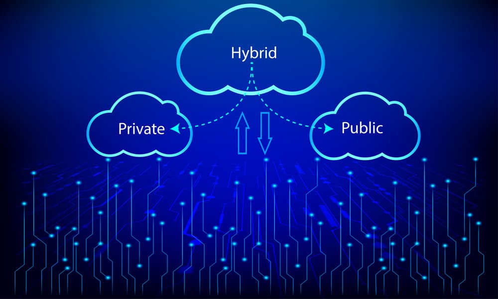 What Does the Power of Hybrid Cloud Actually Mean?