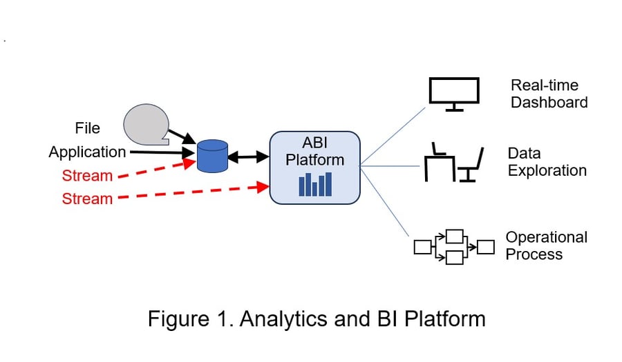 Four Kinds of Software to Process Streaming Data in Real Time - RTInsights