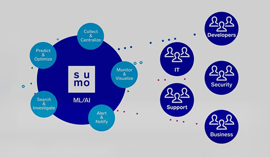 Continuous Intelligence Platform Overview Demonstration