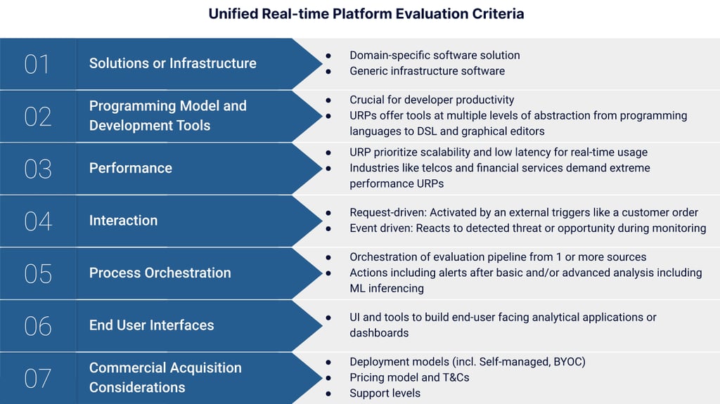 How to Select a Unified Real-time Platform