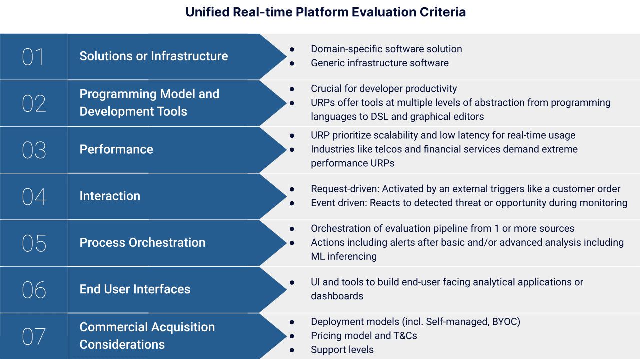 How to Select a Unified Real-time Platform
