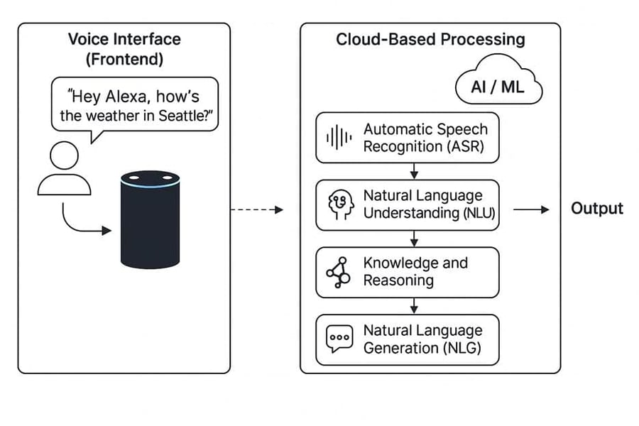Powering the Next Generation of Intelligent Systems