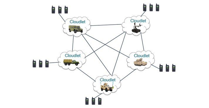 network-centric warfare cloudlets